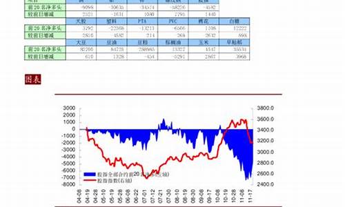 期货品种分析(期货品种分析交易特点有哪些)_https://www.dbjyqcj.com_中金所_第1张
