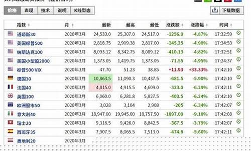 期货外盘实时行情(美豆期货外盘实时行情)_https://www.dbjyqcj.com_上期能源_第1张