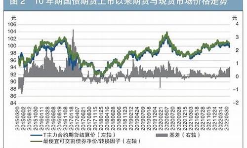 国债期货高频(国债期货高频高手侯勇视频)_https://www.dbjyqcj.com_广期所_第1张