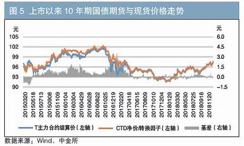 国债期货持仓(国债期货持仓限额)_https://www.dbjyqcj.com_上期能源_第1张
