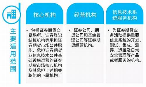 期货业务包括什么(期货公司可以从事的业务包括)_https://www.dbjyqcj.com_上期所_第1张