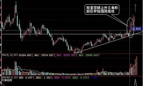 股子期货(股指期货详细玩法)_https://www.dbjyqcj.com_上期能源_第1张