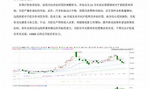橡胶期货研究(橡胶期货研究现状)_https://www.dbjyqcj.com_大商所_第1张