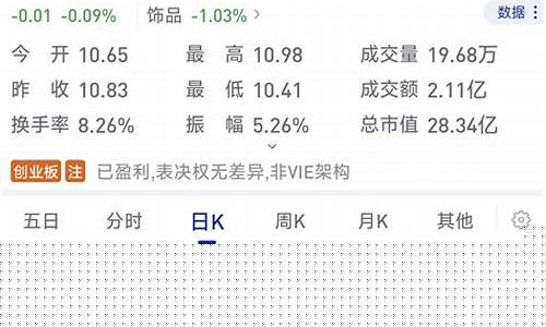 看看期货(看期货行情的app)_https://www.dbjyqcj.com_郑商所_第1张