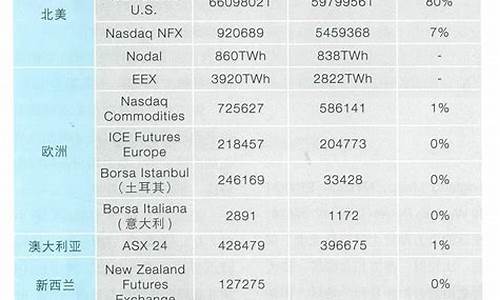 电力期货(电力期货概念股)_https://www.dbjyqcj.com_大商所_第1张