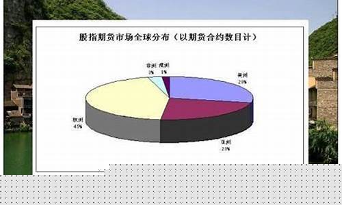 房地产期货(与房地产相关的期货品种)_https://www.dbjyqcj.com_郑商所_第1张