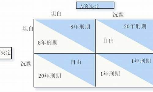 三五九期货(重庆三五九期货)_https://www.dbjyqcj.com_上期能源_第1张