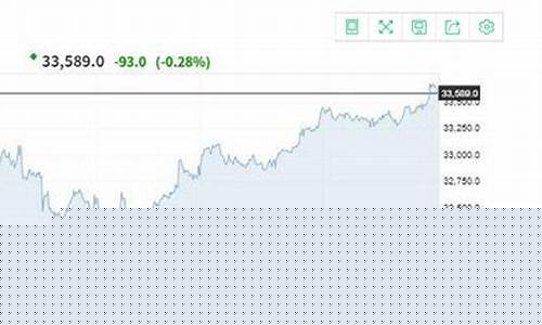 道琼斯30期货(道琼斯30期货行情)_https://www.dbjyqcj.com_上期能源_第1张