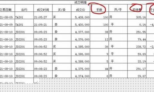 期货对打单(期货打单的意思)_https://www.dbjyqcj.com_广期所_第1张