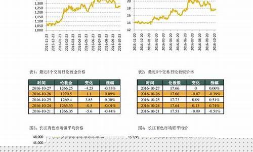 期货数据文本(期货数据源)_https://www.dbjyqcj.com_中金所_第1张