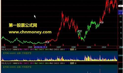 期货系统(期货系统银期未签到)_https://www.dbjyqcj.com_广期所_第1张