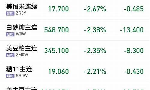 期货预计(期货涨跌预测)_https://www.dbjyqcj.com_上期能源_第1张
