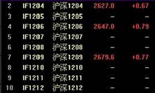 股指期货的代码是多少(股指 期货)_https://www.dbjyqcj.com_广期所_第1张