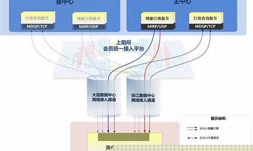 期货形式(期货的形态)_https://www.dbjyqcj.com_中金所_第1张