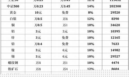 期货开户排名(期货开户门槛最低标准)_https://www.dbjyqcj.com_广期所_第1张