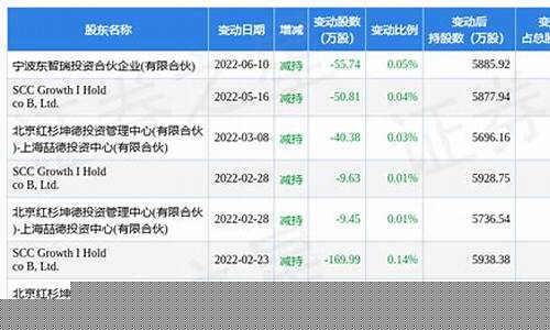 期货折价(期货价格折线图)_https://www.dbjyqcj.com_中金所_第1张