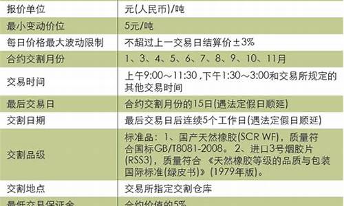 期货橡胶合约(橡胶期货主力合约最新报价)_https://www.dbjyqcj.com_郑商所_第1张