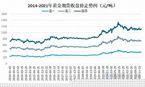 中国黄金期货市场(中国黄金期货市场前景分析报告)_https://www.dbjyqcj.com_上期所_第1张