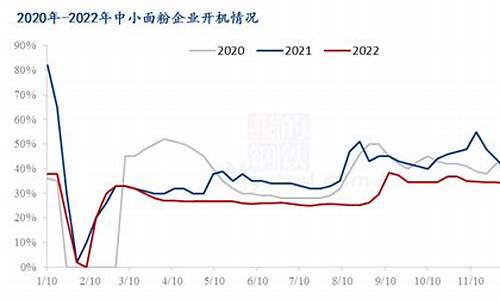 小麦期货行情预测(小麦 期货)_https://www.dbjyqcj.com_上期能源_第1张