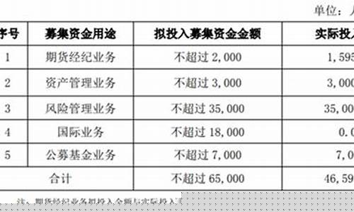 瑞达期货上市受益股(瑞达期货上市受益股票有哪些)_https://www.dbjyqcj.com_郑商所_第1张