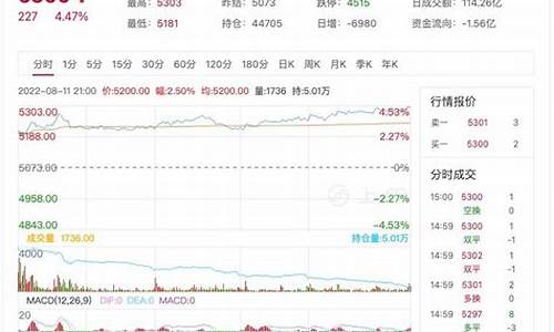 期货行情源(期货行情走势分析平台)_https://www.dbjyqcj.com_中金所_第1张