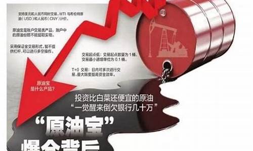 原油宝期货(原油宝期货市场到期效应)_https://www.dbjyqcj.com_郑商所_第1张