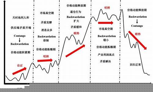 期货基差率(期货基差率公式)_https://www.dbjyqcj.com_中金所_第1张
