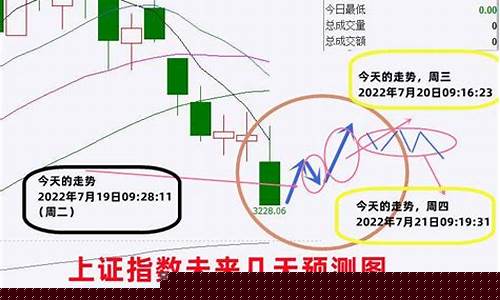 期货外汇(期货外汇怎么玩)_https://www.dbjyqcj.com_郑商所_第1张