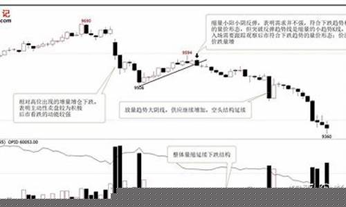 期货增仓下跌(期货增仓下跌还会继续跌吗)_https://www.dbjyqcj.com_上期能源_第1张