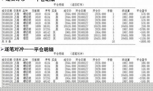 期货带单(期货带单是什么意思)_https://www.dbjyqcj.com_郑商所_第1张