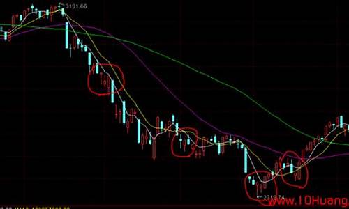 期货的app(期货的手续费是怎么计算的)_https://www.dbjyqcj.com_郑商所_第1张