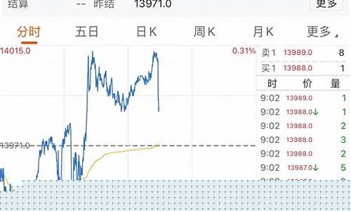 a50股指期货交割日(a50股指期货交割日是什么意思)_https://www.dbjyqcj.com_上期所_第1张