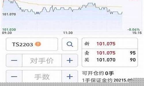 期货用哪个软件(期货用哪个软件买比较好)_https://www.dbjyqcj.com_郑商所_第1张