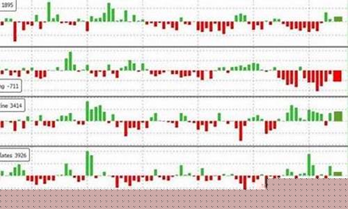 尾盘期货(期货尾盘竞价)_https://www.dbjyqcj.com_广期所_第1张