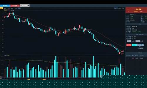 期货k线训练(期货k线训练营官网)_https://www.dbjyqcj.com_上期能源_第1张