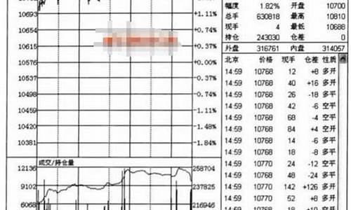 期货分时量(期货分时量价关系)_https://www.dbjyqcj.com_大商所_第1张