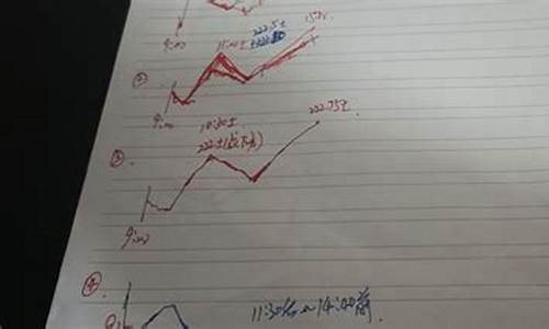 期货解析(期货的分时图解析)_https://www.dbjyqcj.com_广期所_第1张