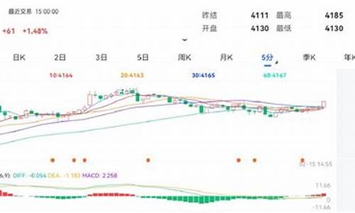 期货长远(期货长线还是短线)_https://www.dbjyqcj.com_上期能源_第1张
