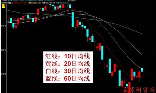 期货中的均线是什么(期货的均线是什么颜色的)_https://www.dbjyqcj.com_郑商所_第1张