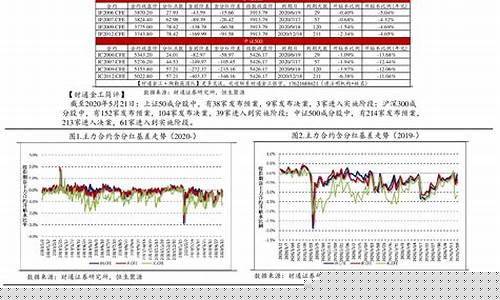 股指期货轧差(股指期货价差)_https://www.dbjyqcj.com_广期所_第1张