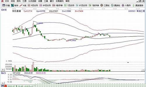 石油期货利好哪些股票(石油期货涨股票会涨吗)_https://www.dbjyqcj.com_上期能源_第1张