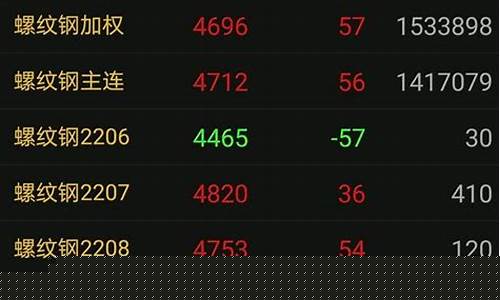 玩期货的下场(玩儿期货的人)_https://www.dbjyqcj.com_上期所_第1张