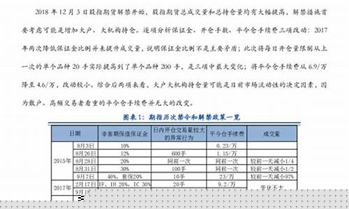 股指期货解禁(股指期货解禁时间)_https://www.dbjyqcj.com_广期所_第1张
