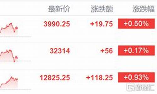 美国股指期货(美国股指期货行情英为财情)_https://www.dbjyqcj.com_广期所_第1张