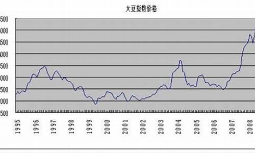 种业期货与大豆期货(大豆和玉米期货相关性)_https://www.dbjyqcj.com_郑商所_第1张