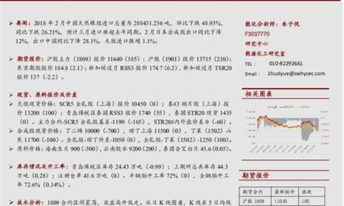 沪胶期货(沪胶期货最新行情)_https://www.dbjyqcj.com_上期所_第1张