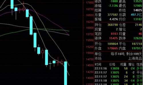 橡胶期货爆仓(橡胶期货爆仓什么意思)_https://www.dbjyqcj.com_大商所_第1张