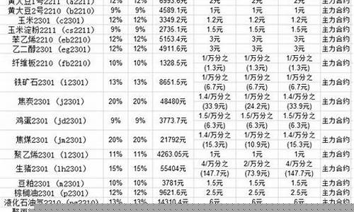 浙商期货手续费一览表(浙商期货手续费贵吗)_https://www.dbjyqcj.com_广期所_第1张