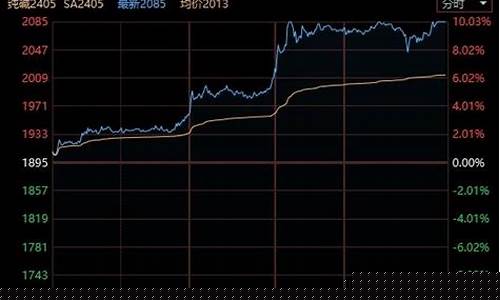 期货暴涨暴跌(期货暴涨暴跌怎么做)_https://www.dbjyqcj.com_上期所_第1张