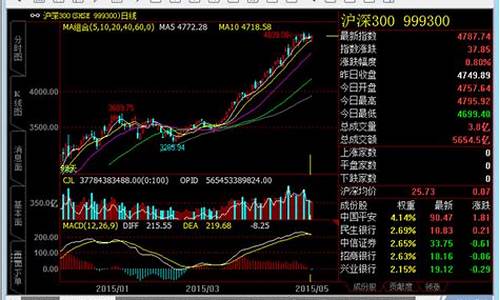 期货下载什么软件(期货使用什么软件下载)_https://www.dbjyqcj.com_上期能源_第1张